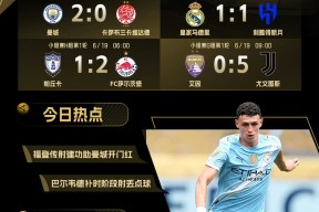 今晨曼联遗憾出局——CBA常规赛节点到来，球迷炸锅，高层口径保持一致(middleclass中文翻译)