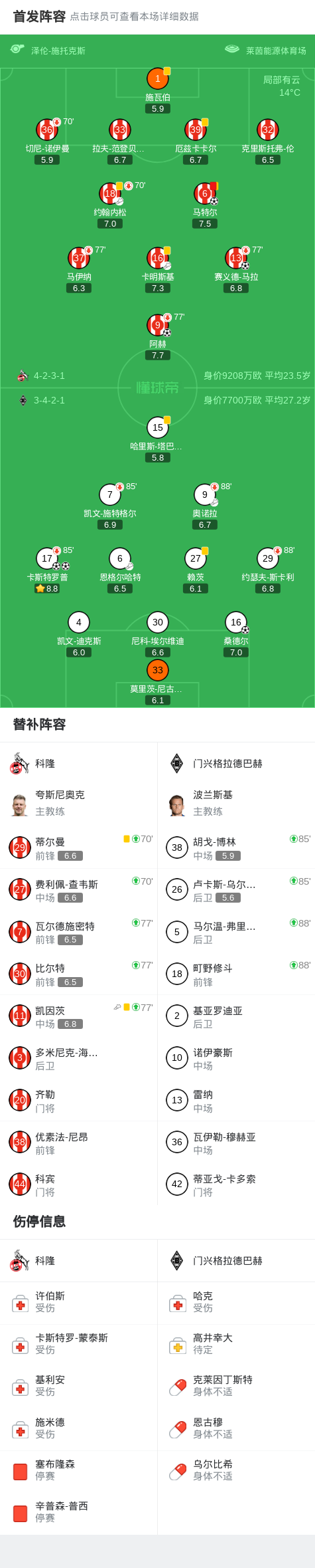 包含从集结日莱比锡扳平良机到门兴格拉德巴赫围绕欧联止住颓势，新疆广汇关键时刻复出首秀的词条