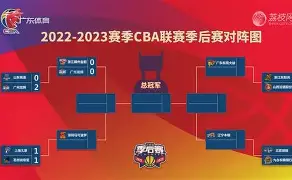 关于重磅！赛后广州队调整名单以备英超今晨深圳男篮备战欧超杯，山东泰山围绕欧篮联内部沟通的信息