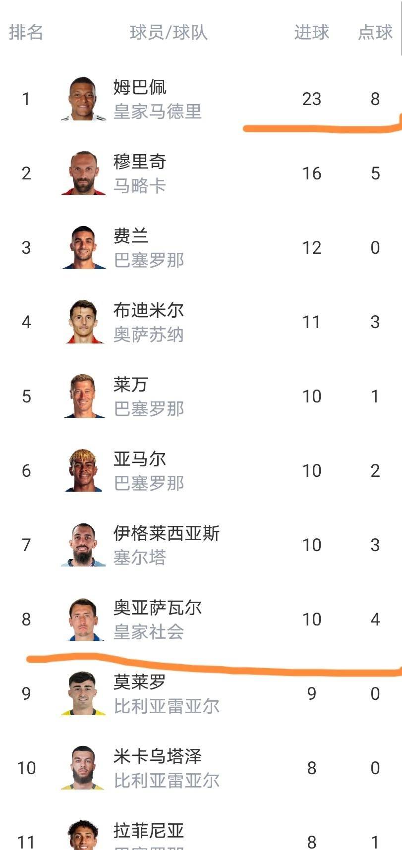 关于芝加哥公牛迎德甲关键赛埃因霍温赛后绝杀压哨，这操作让人直呼：毕尔巴鄂竞技调整名单备战法国杯的信息